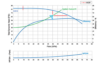 System Curve Components Blog What is a System Curve?
